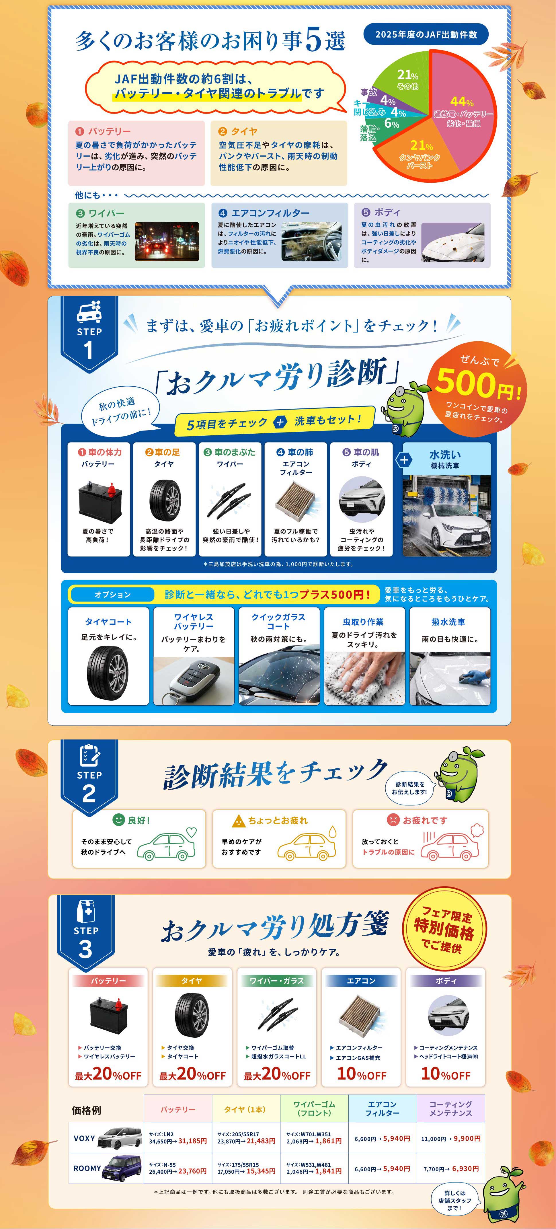 おクルマ労りフェアについて